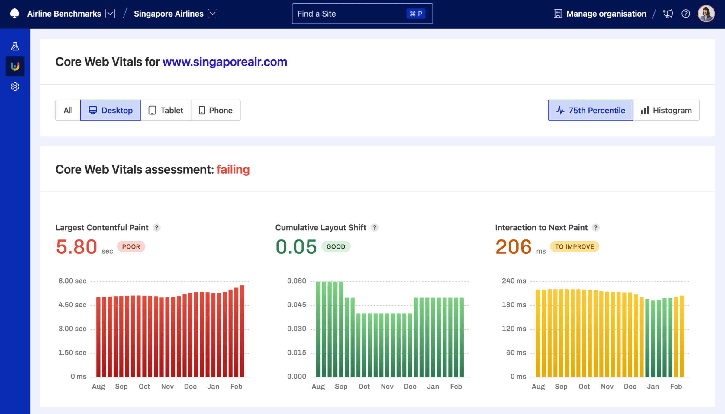 Real-user Core Web Vitals data for Singapore Airlines showing a failing Core Web Vitals assessment