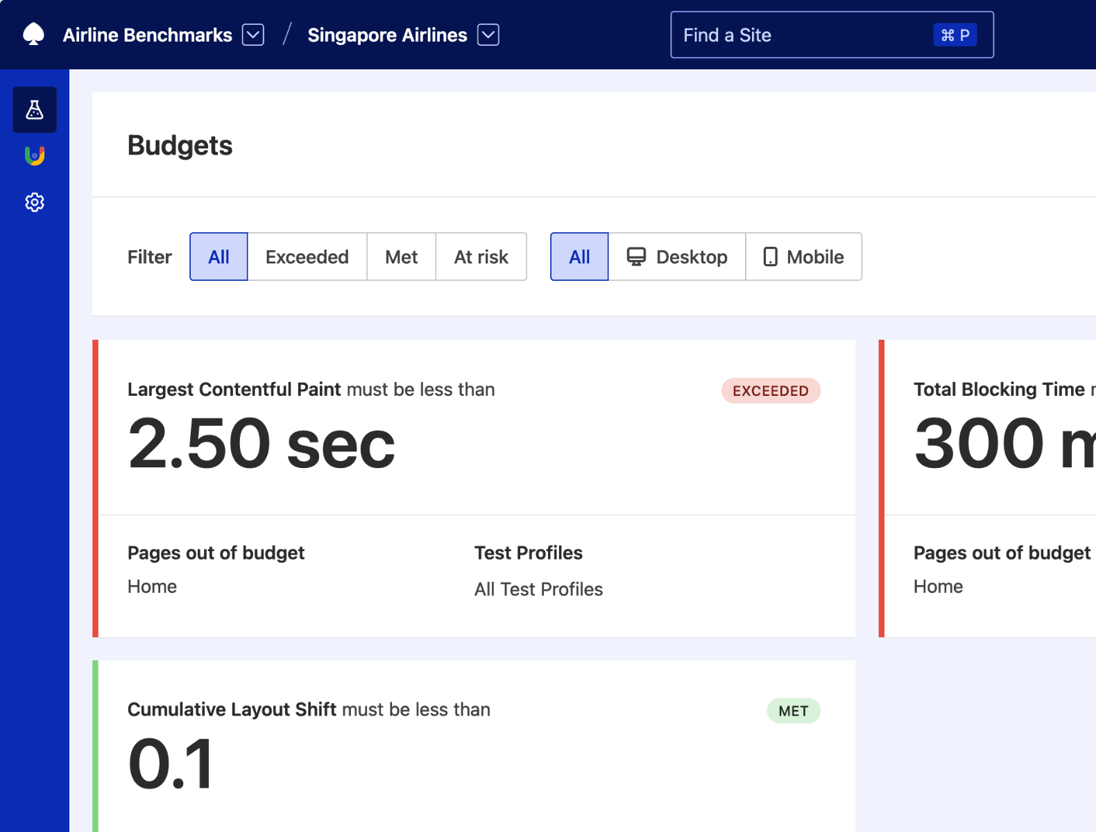 Performance budgets set for Web Vitals metrics showing exceeded and met goals