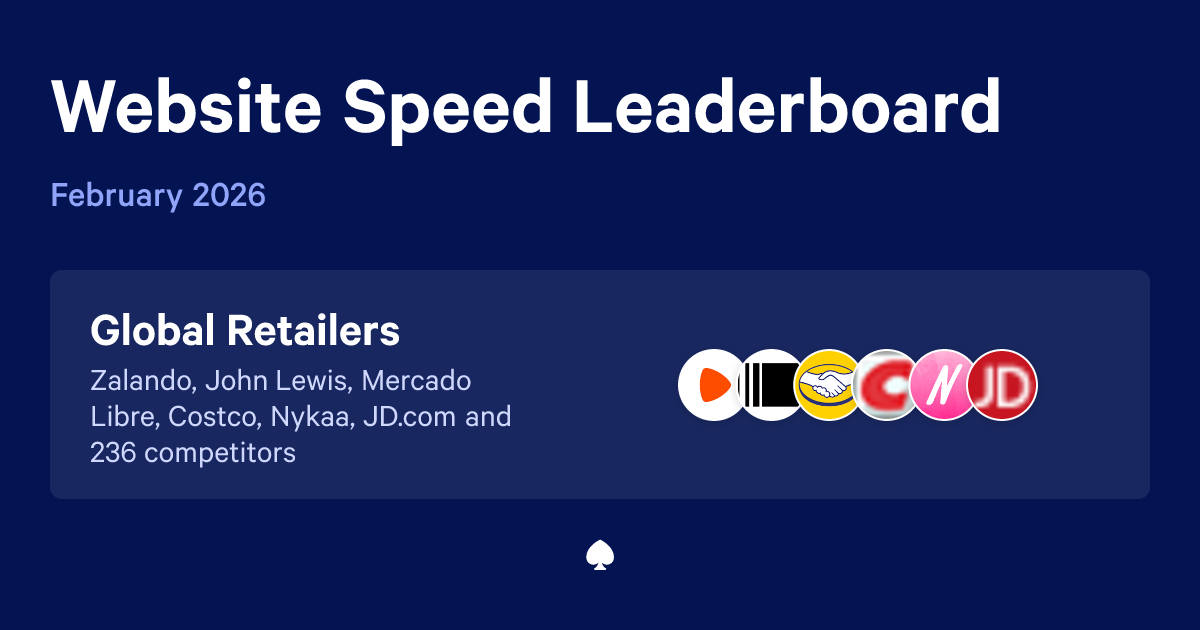 Global Retailers Website Speed Leaderboard
