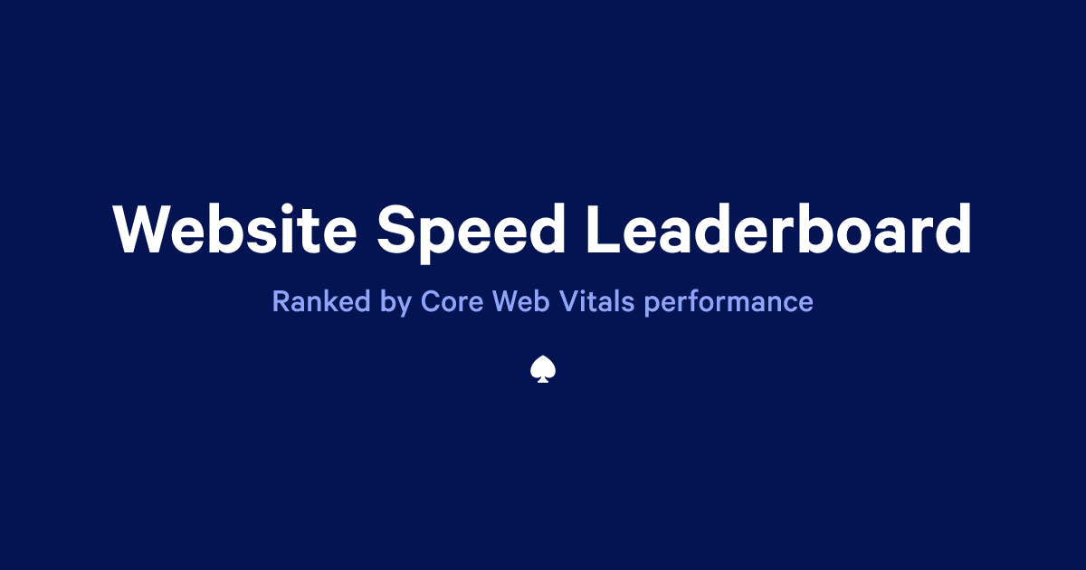Website Speed Leaderboard share card