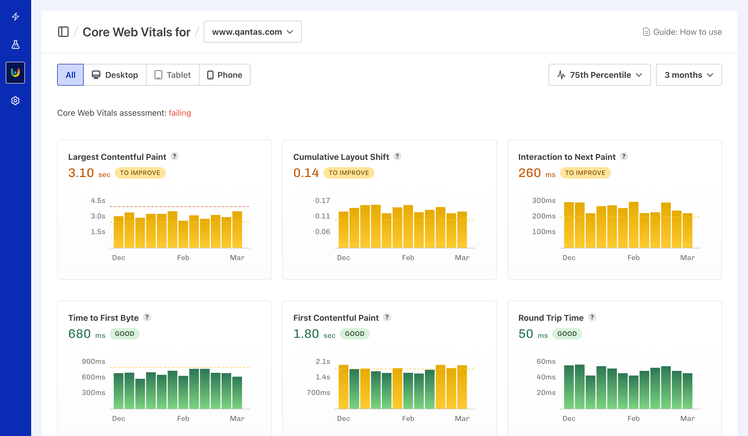 CrUX Dashboard showing Core Web Vitals metrics with charts and trends.