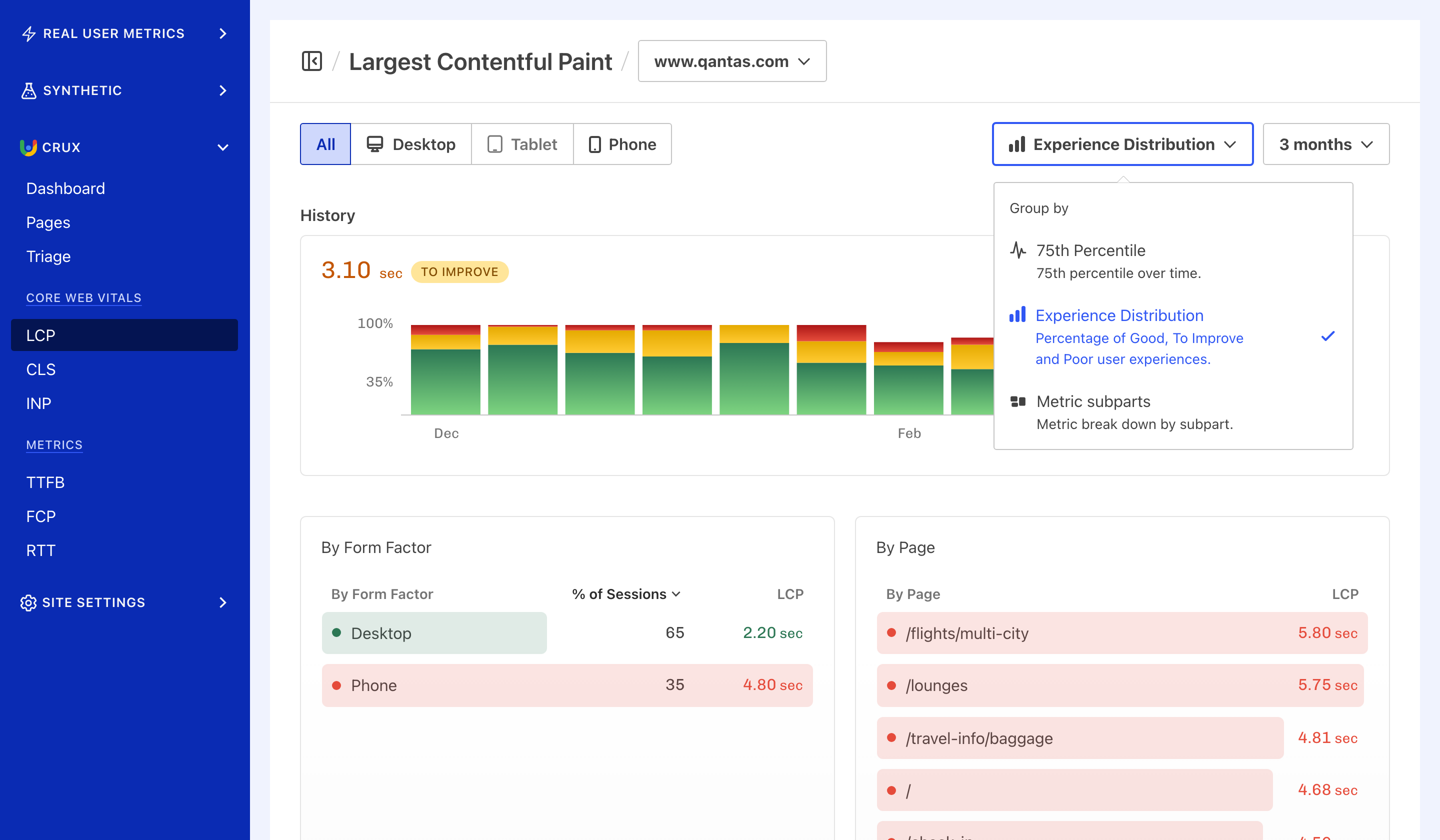 Group by dropdown on LCP CrUX page showing active 'Experience Distribution' selection.