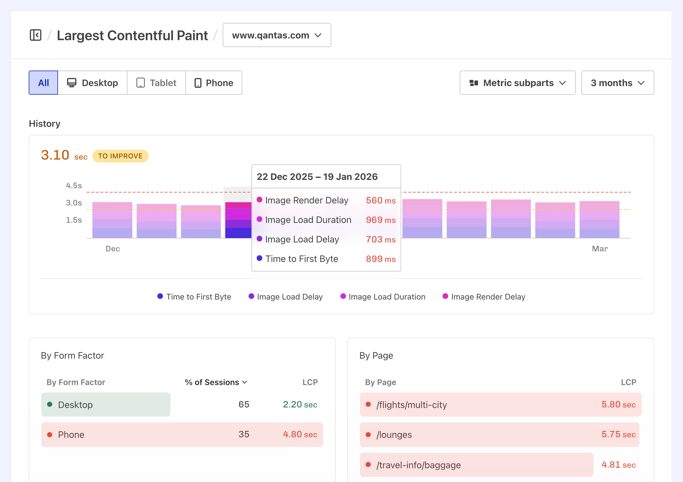 LCP subparts available in Calibre’s CrUX dashboards.