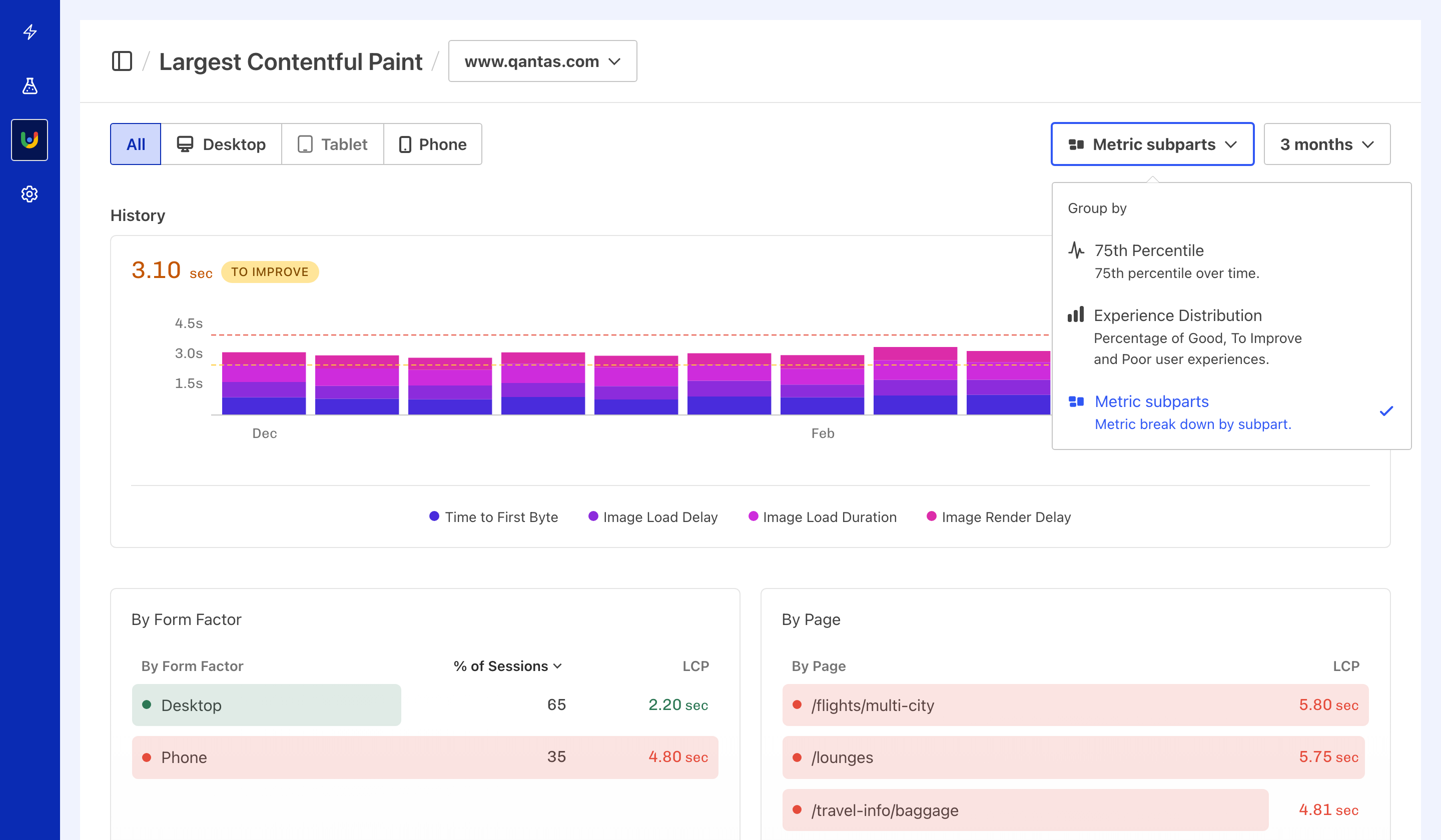 Group by dropdown on LCP CrUX page showing active 'Metric subparts' selection.
