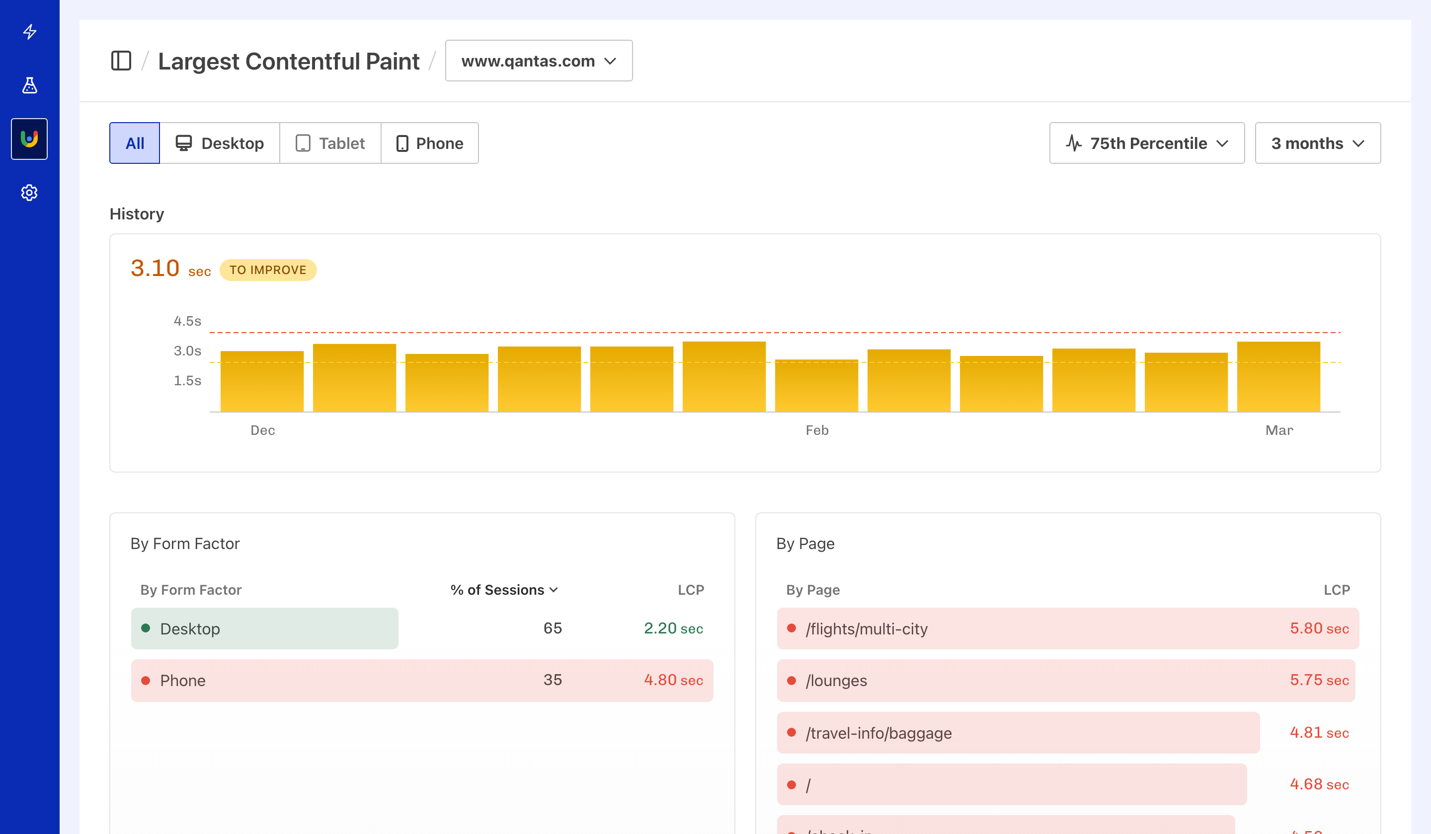 Largest Contentful Paint 3 month history chart displaying 75th percentile values.