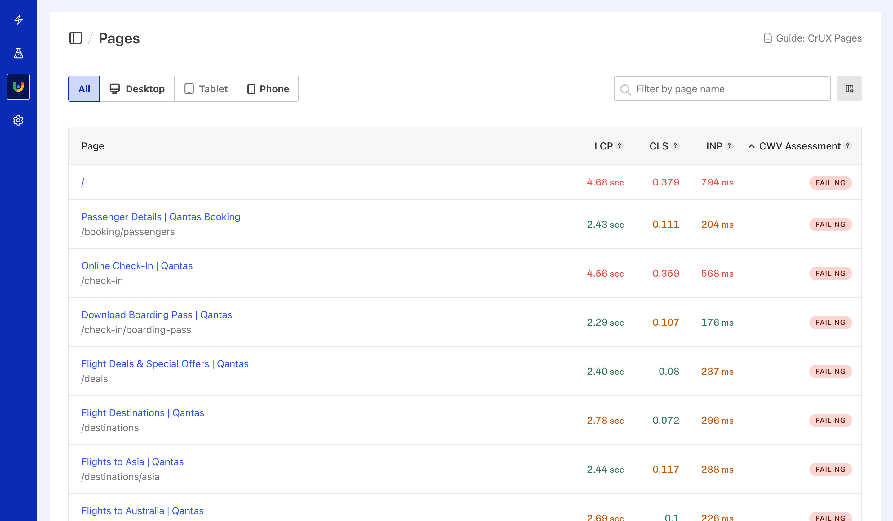 CrUX Pages Leaderboard ranking pages by Core Web Vitals scores with pass/fail assessment.