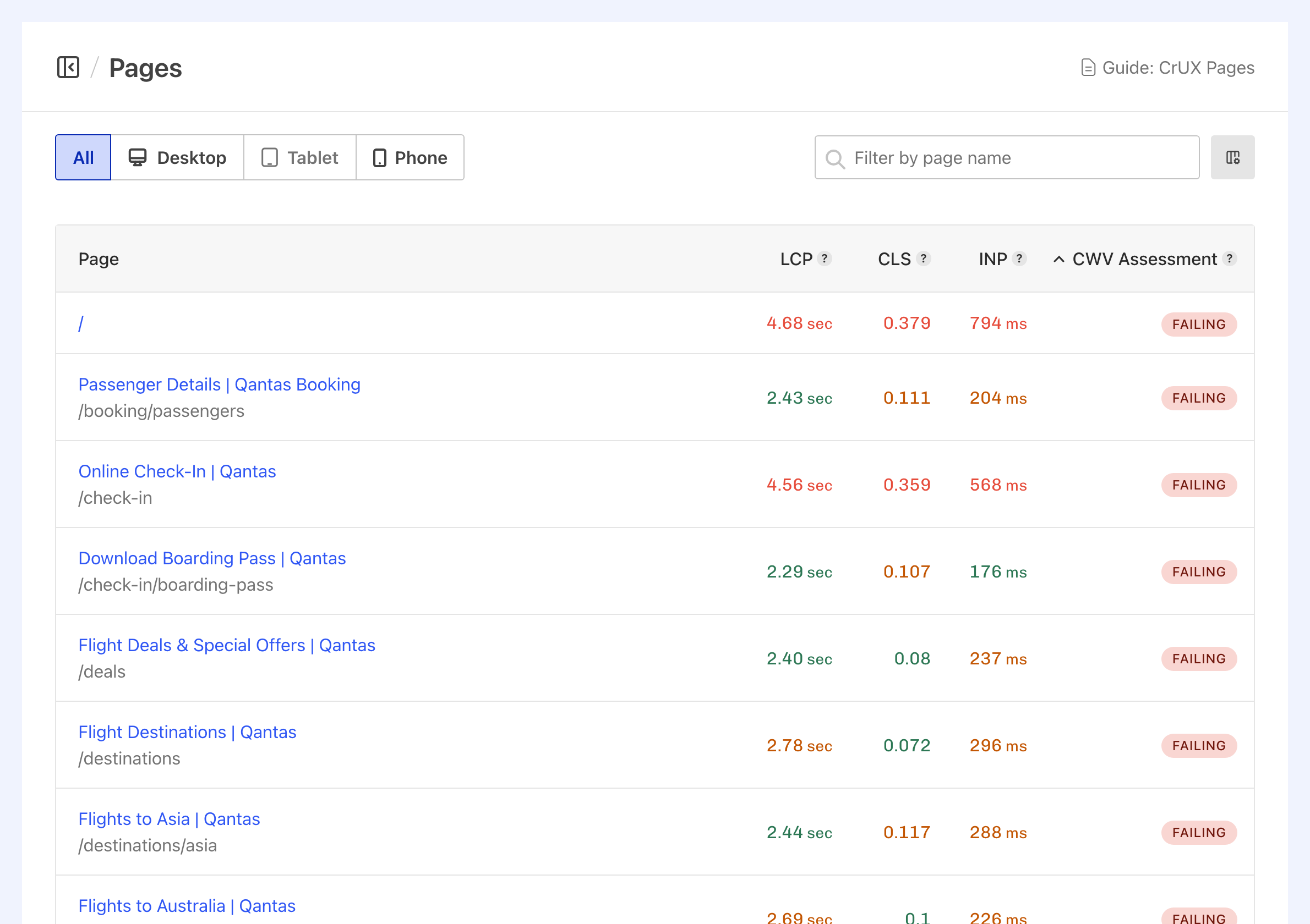 Calibre CrUX Dashboard showing Chrome User Experience Report data with Core Web Vitals assessment