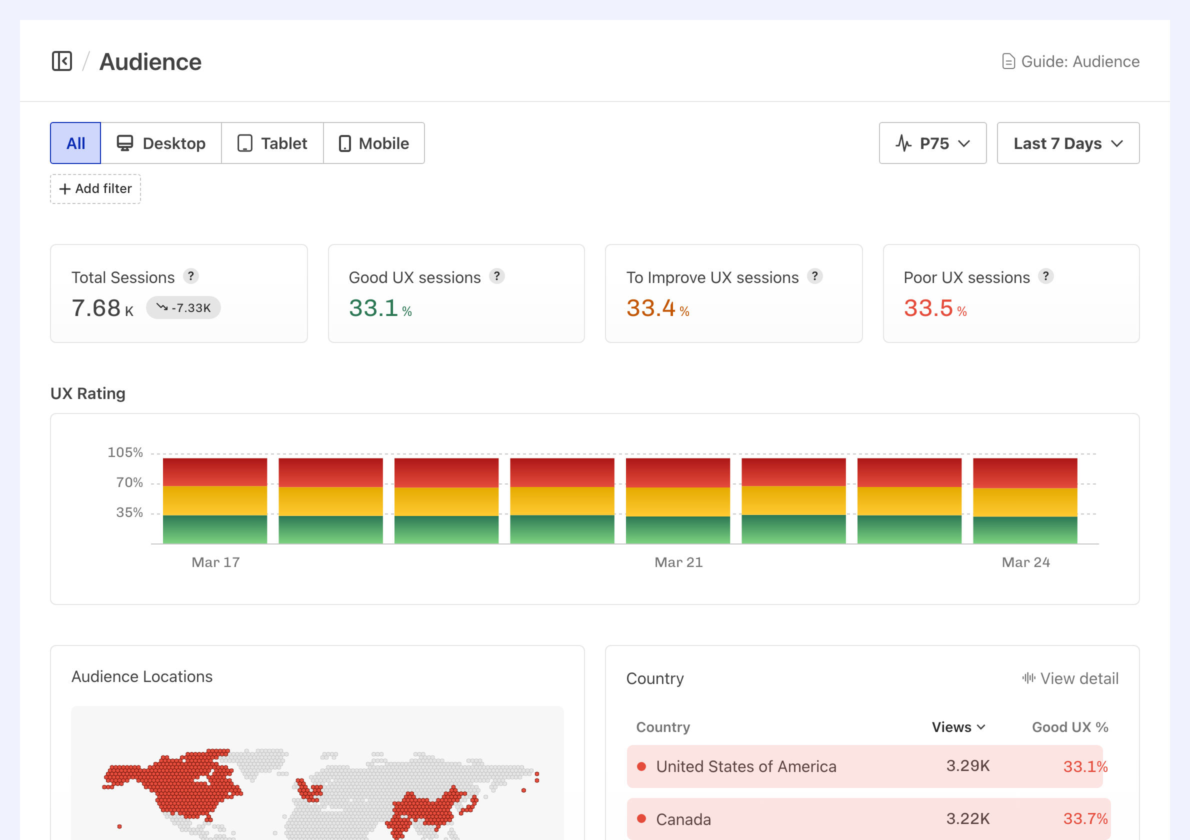 UX Rating on the RUM Audience page, showing a stacked bar chart of good, needs improvement, and poor experience percentages over time.