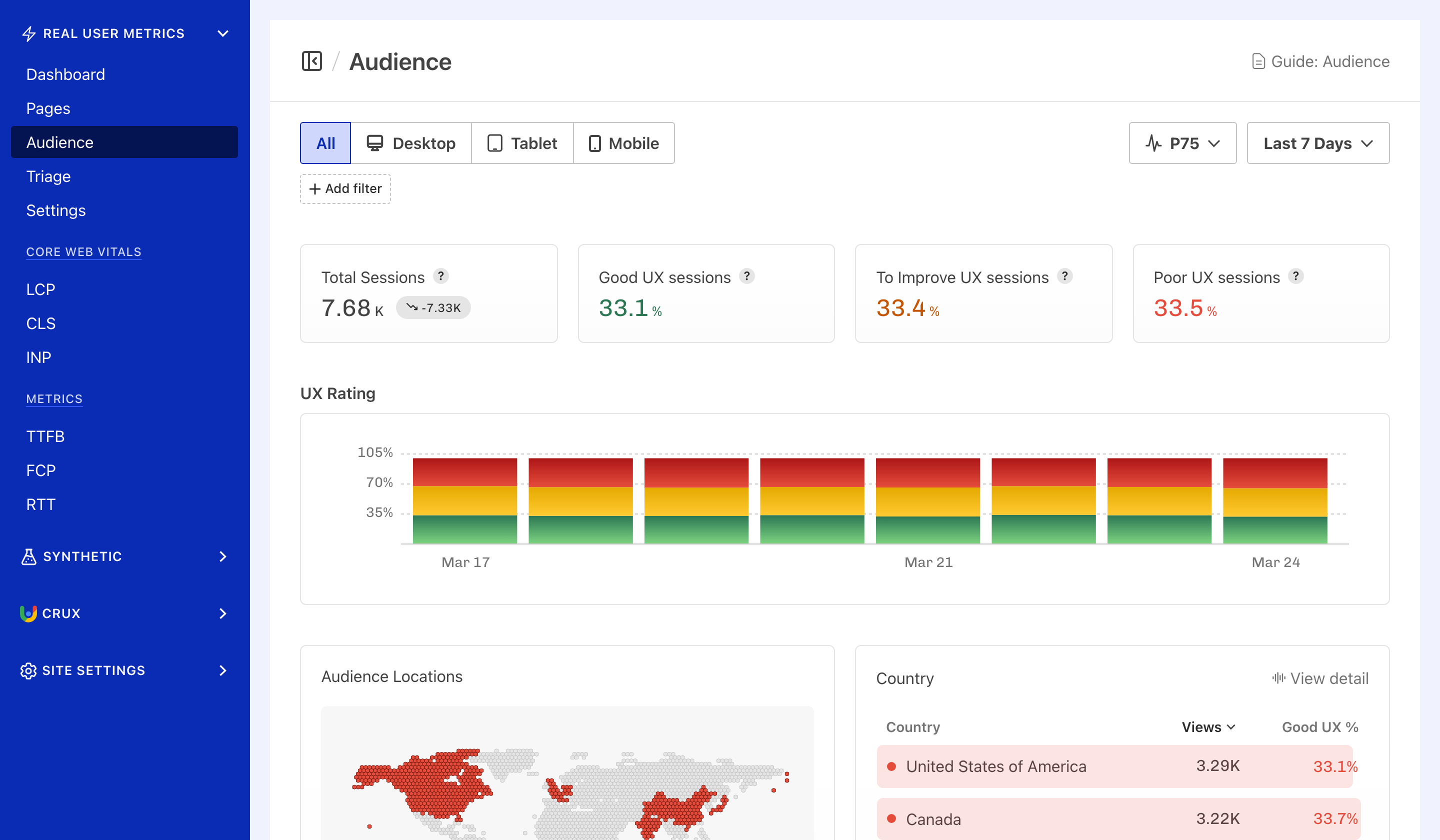 Audience Experience report showing quality of user experience by country.