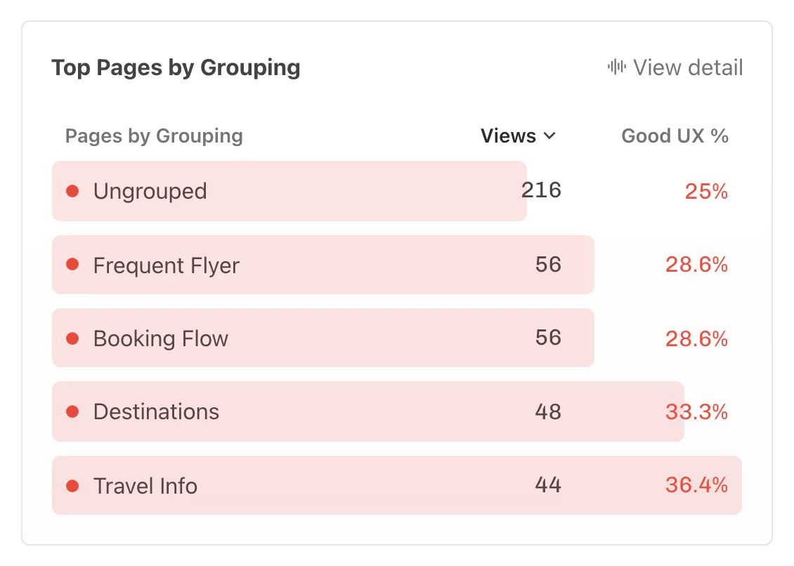 Audience report: UX Rating for Page Groupings. See UX Rating by Site section.