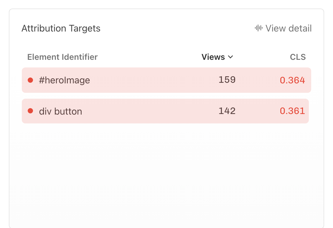 Segmenting CLS by Element Attribution. #heroImage is a custom attribution.