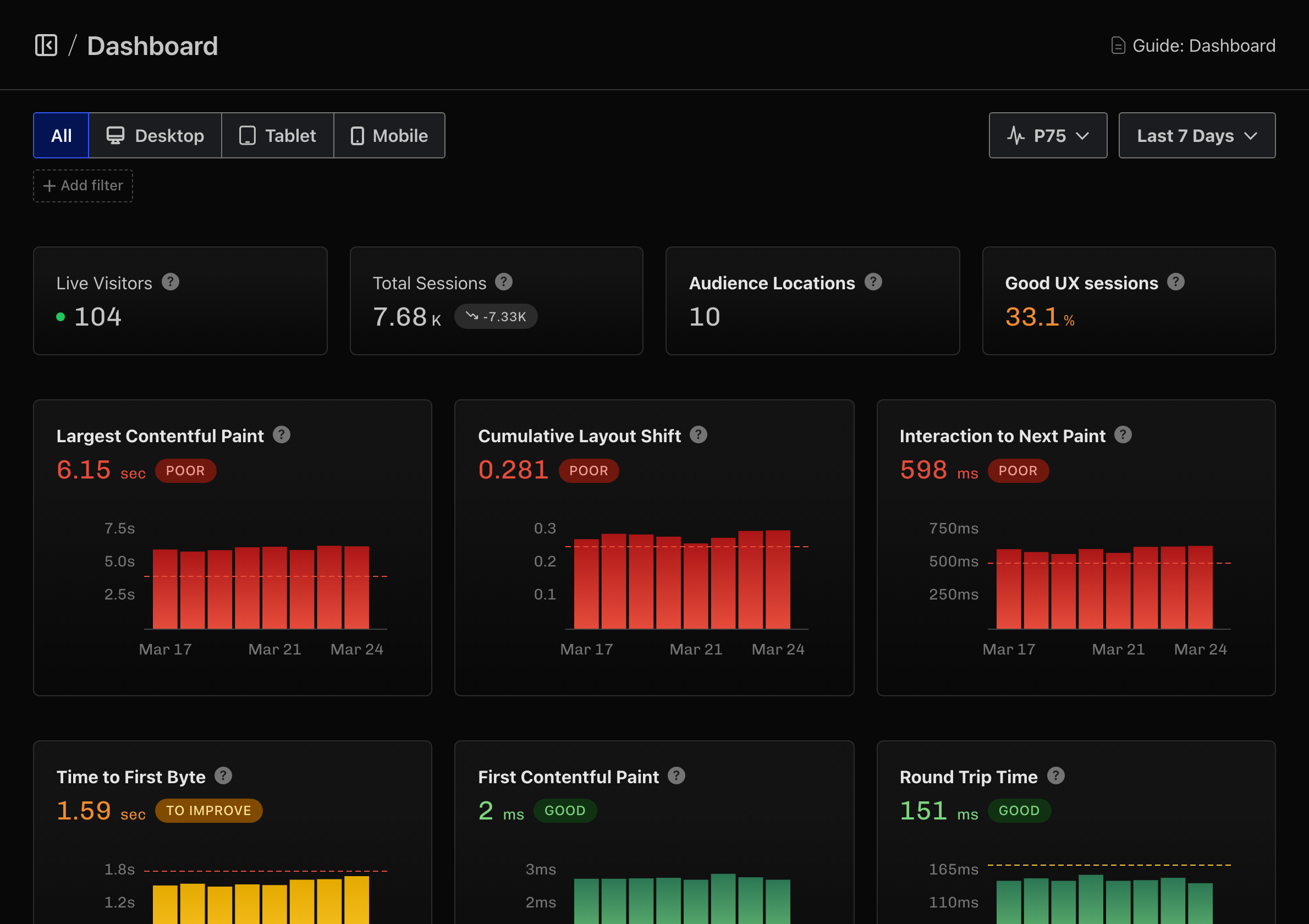 Real User Monitoring: Focus, depth, and clarity from real browser sessions