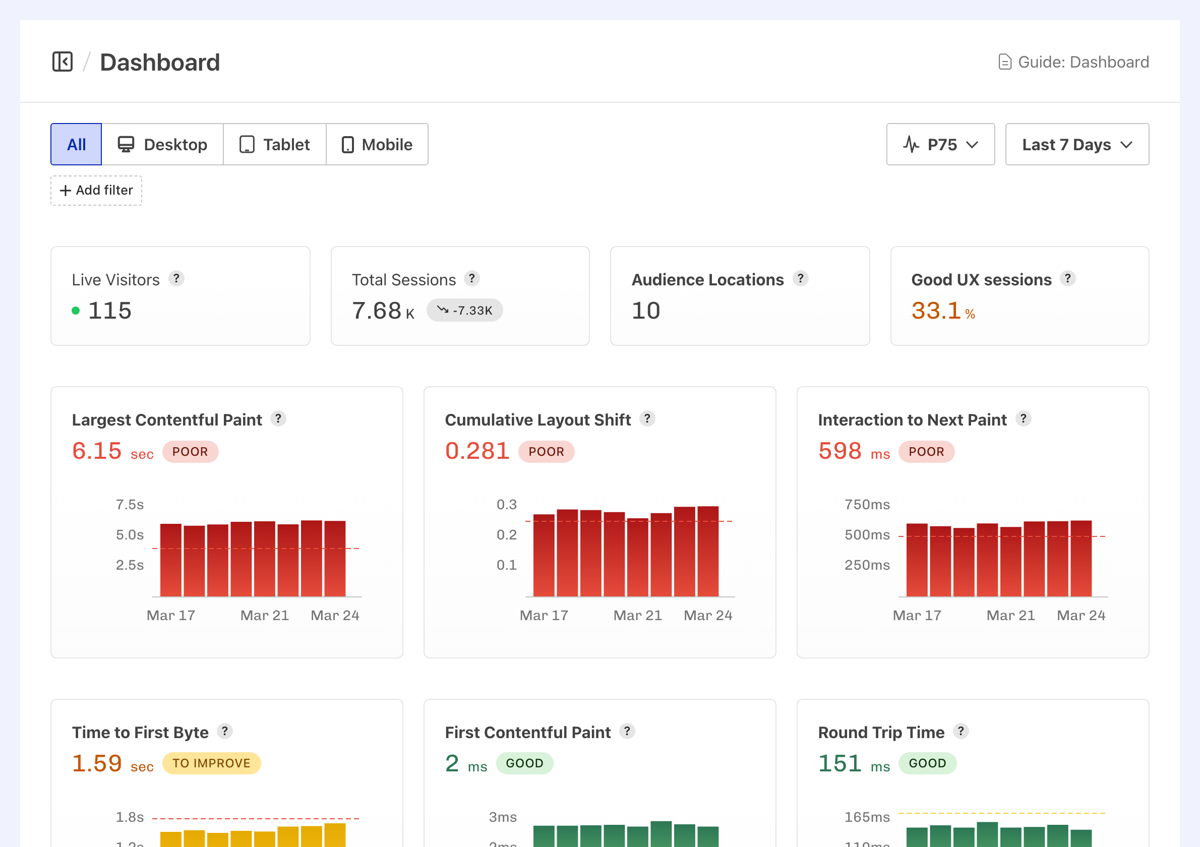 Calibre RUM Dashboard showing live visitors, total sessions, audience locations, and Core Web Vitals trend charts for LCP, CLS and INP