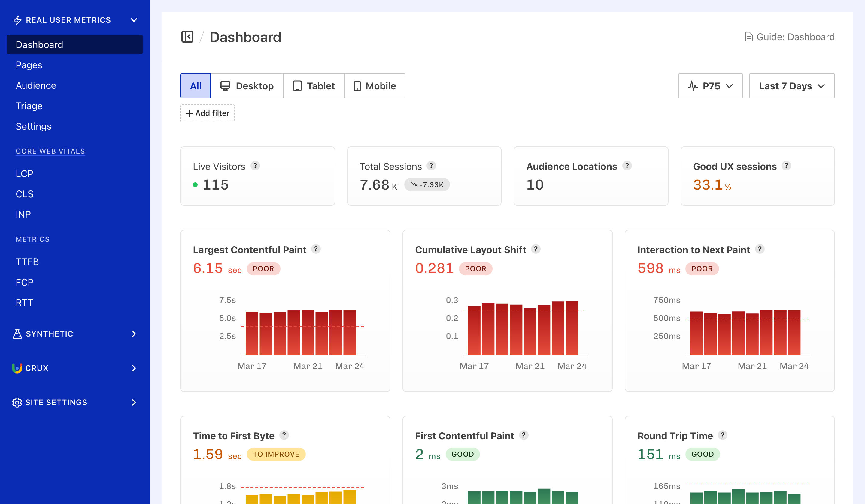Dashboard showing a summary of user sessions and 14 days of Core Web Vitals metrics.