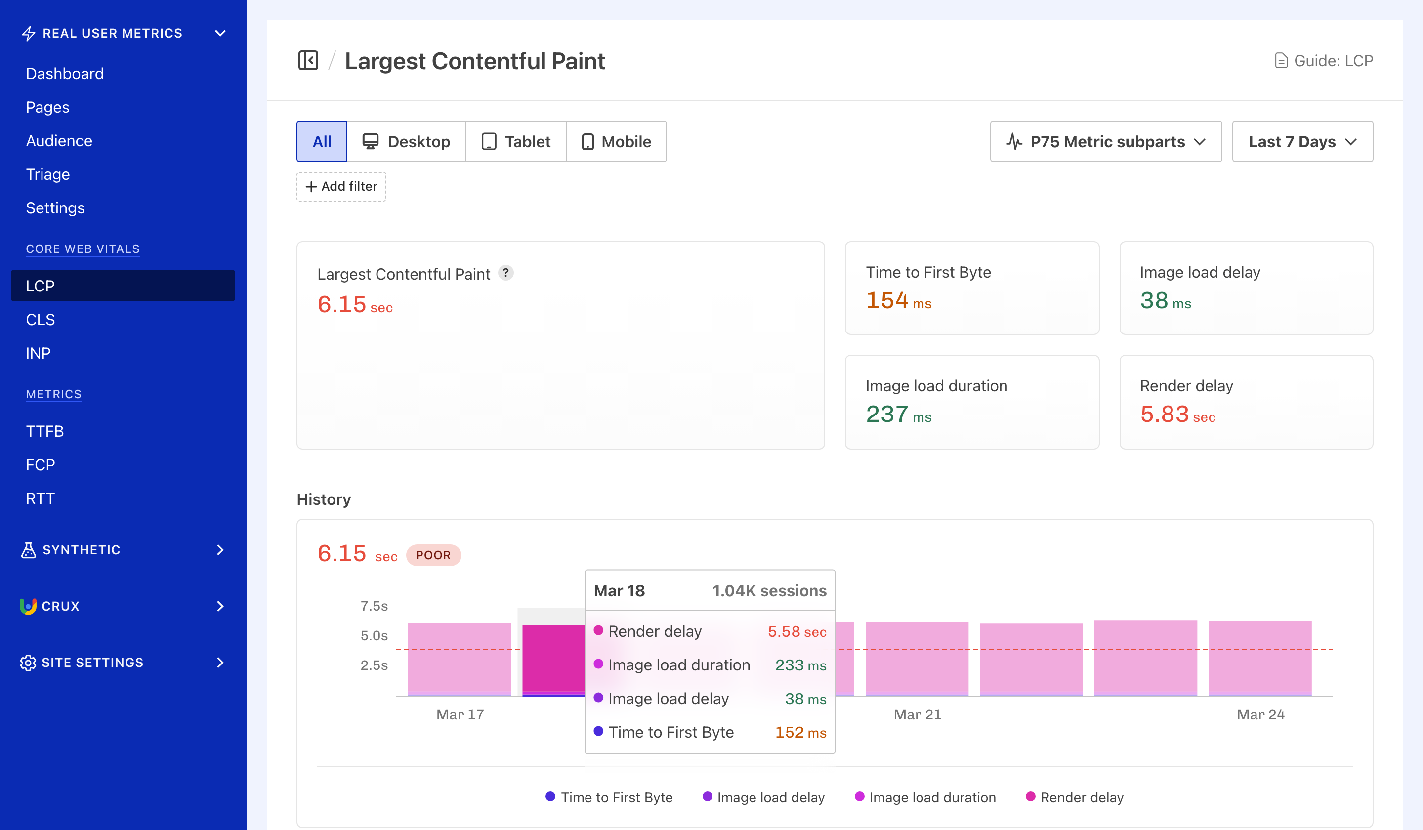 Largest Contentful Paint, segmented by subparts shows what contributes to LCP.