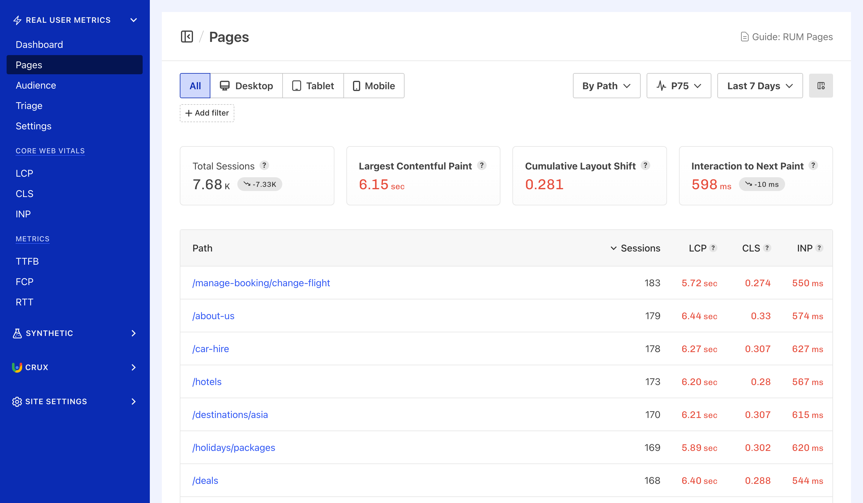 RUM Pages Leaderboard sorted by sessions, showing performance of the most trafficked pages.