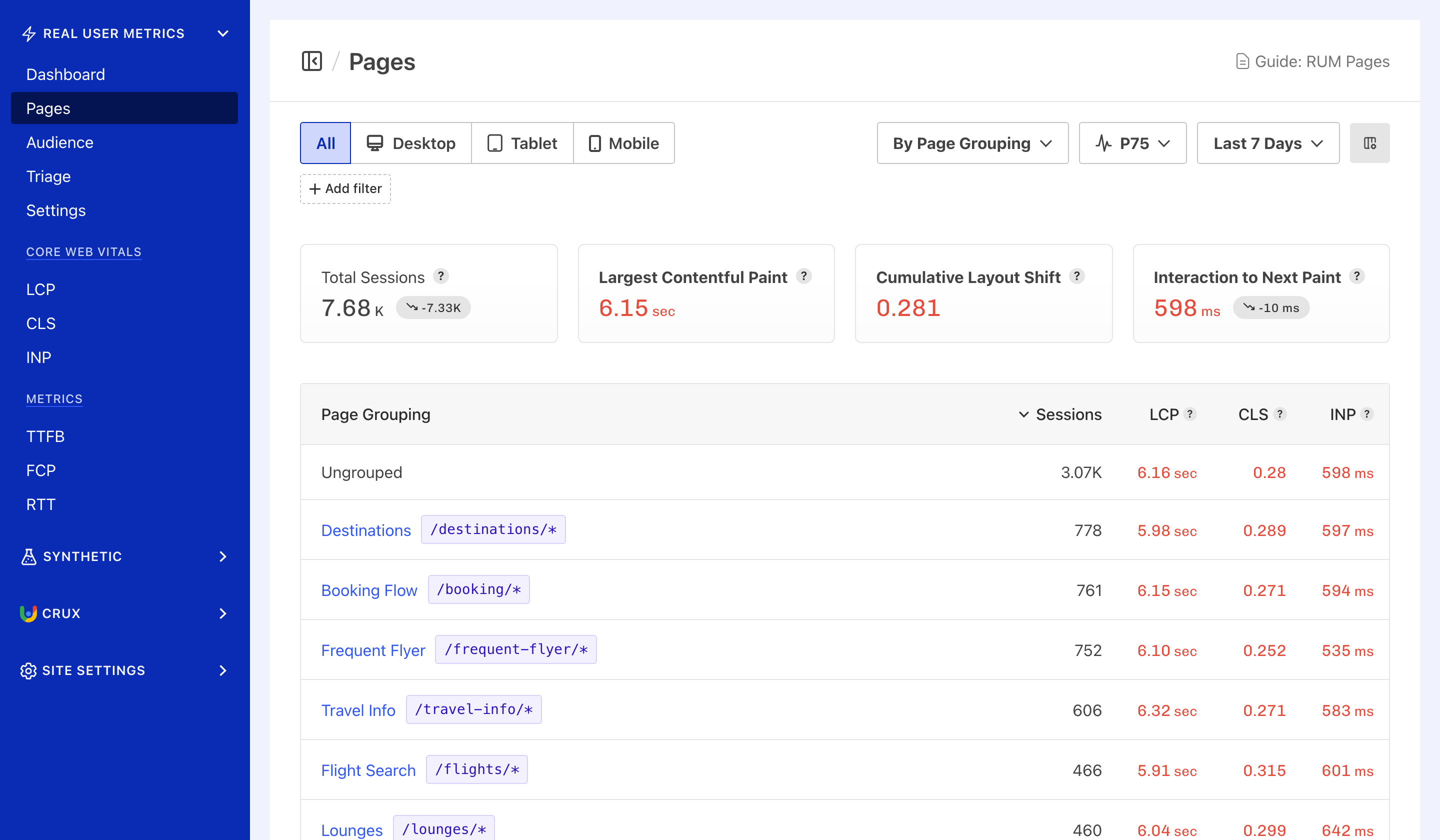 RUM Pages Leaderboard grouped by page grouping