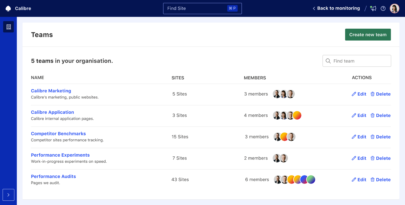 List of all Teams within an organisation