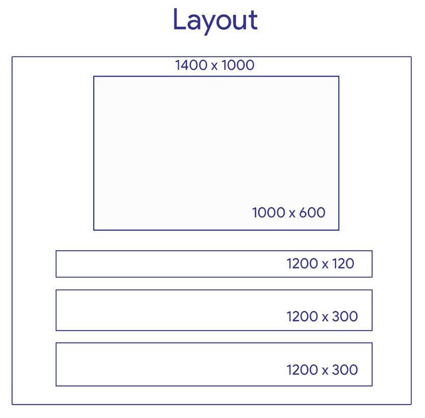 Example of a layout tree