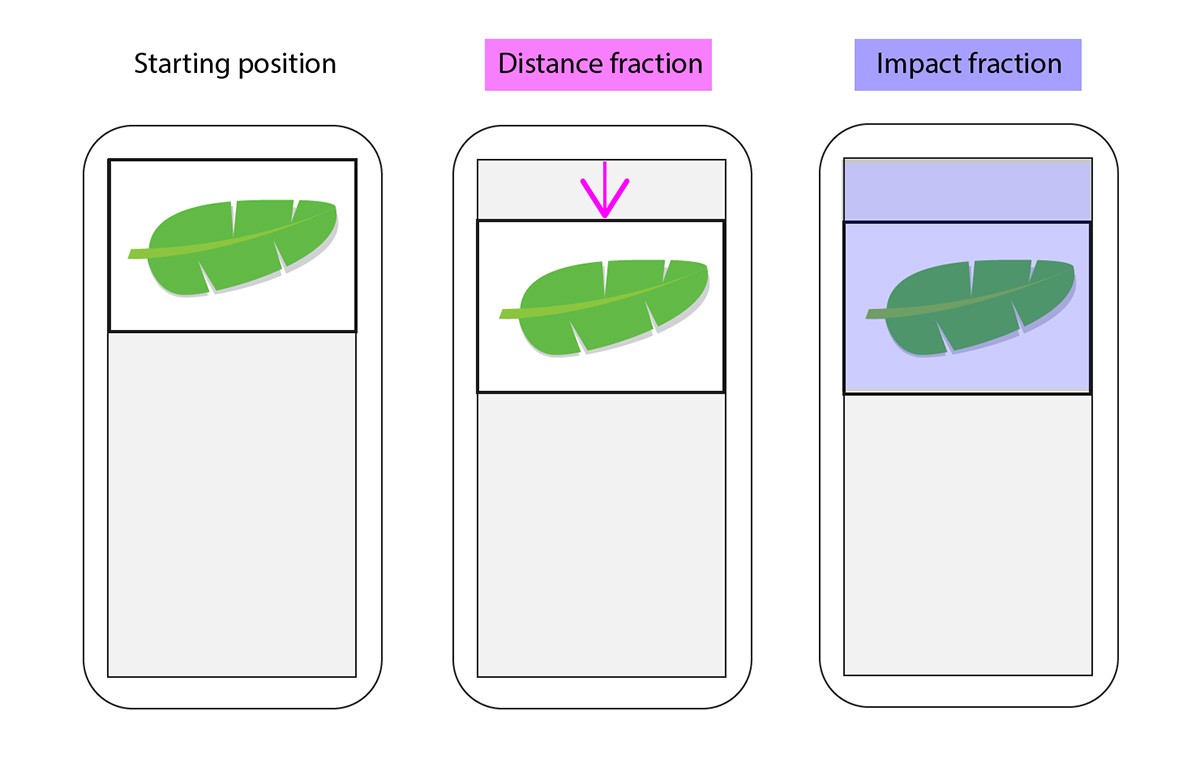 A demonstration of lower CLS score