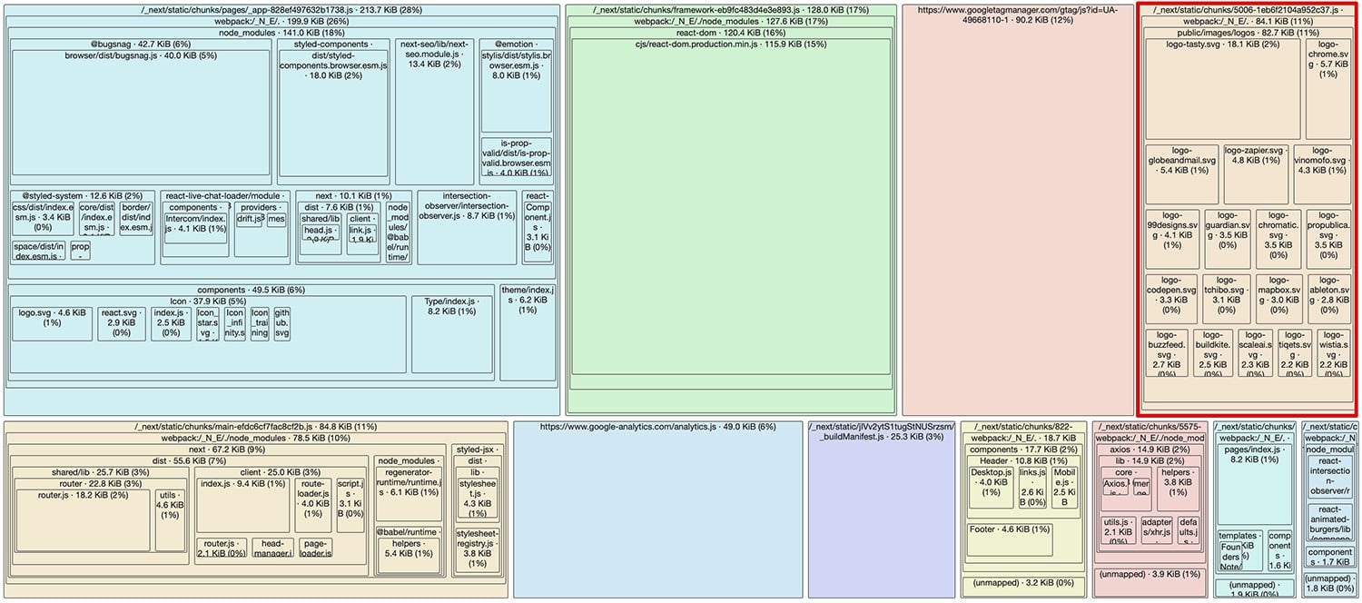 calibreapp.com JavaScript bundle visualisation