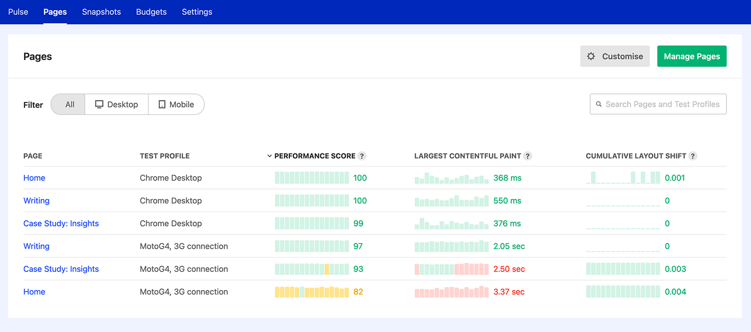 Pages Leaderboard showing benchmarks of all Pages and Test Profiles for selected three metrics.