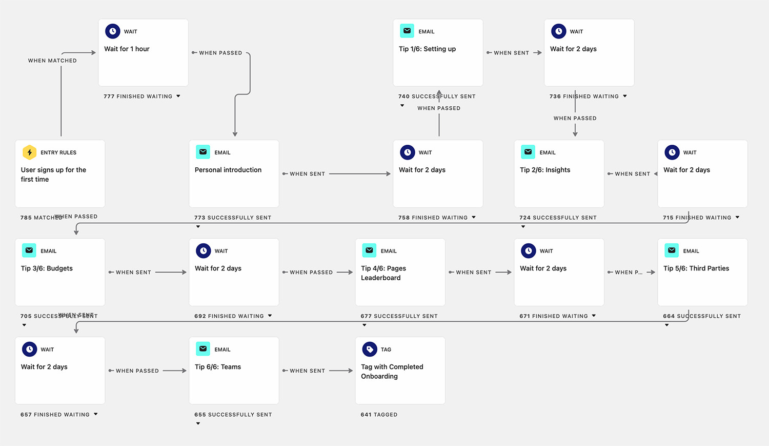 Series of onboarding Intercom emails introducing Calibre features.