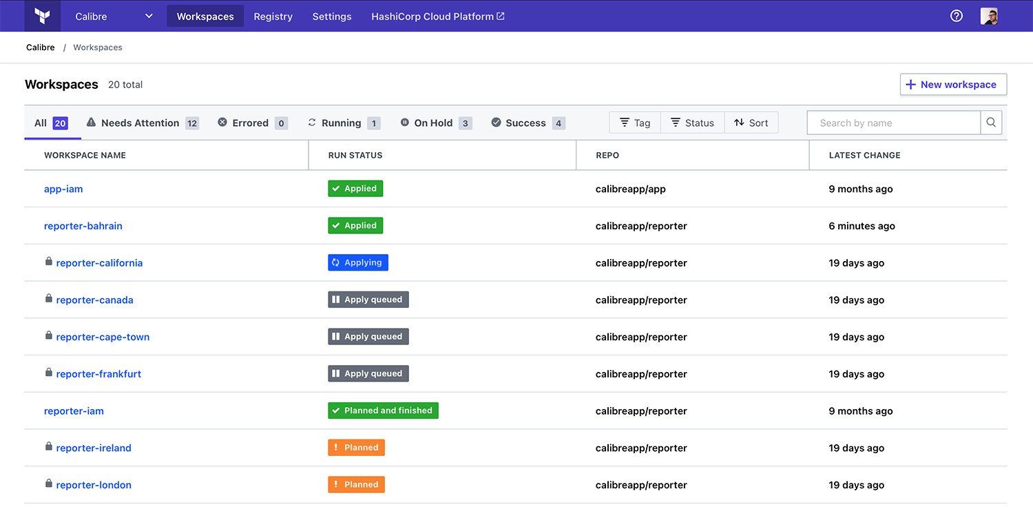 Preview of Terraform workspaces for different Test Agent regions.