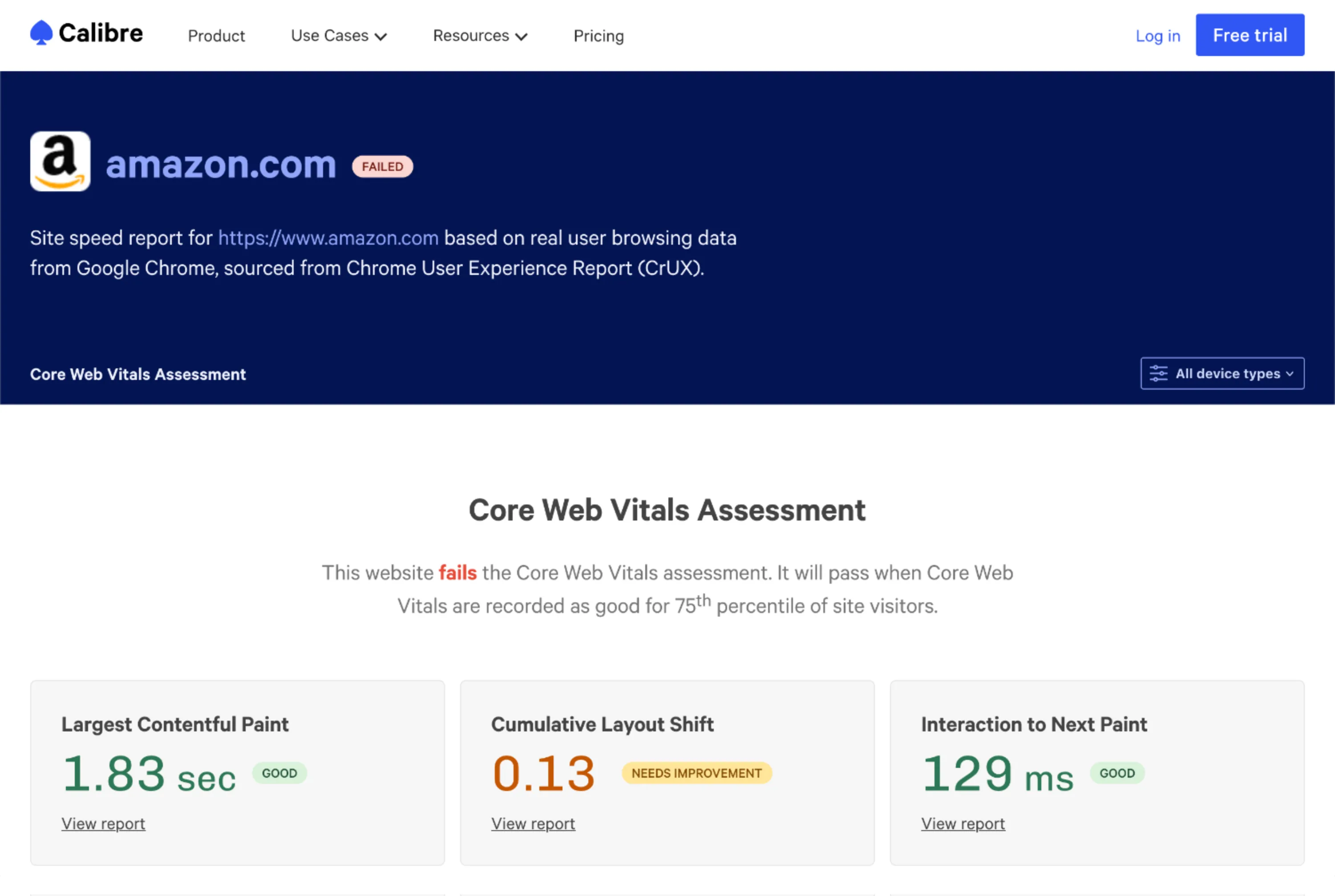 Performance Budgets dashboard showing if a site is meeting Web Vitals thresholds.