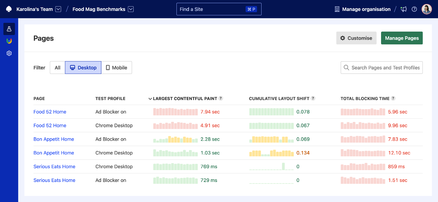 Pages Leaderboard for popular recipe sites, ordered by LCP