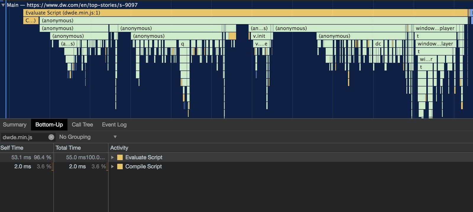 JavaScript fetch, parse, and compile loading phases.