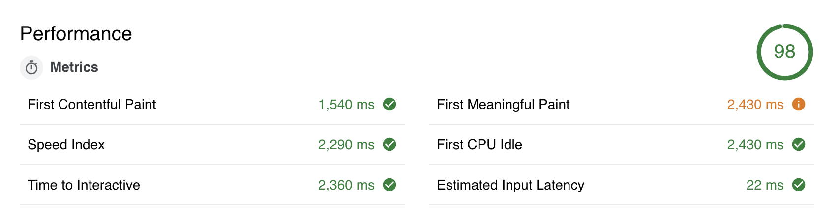Performance audit results as shown in Lighthouse.