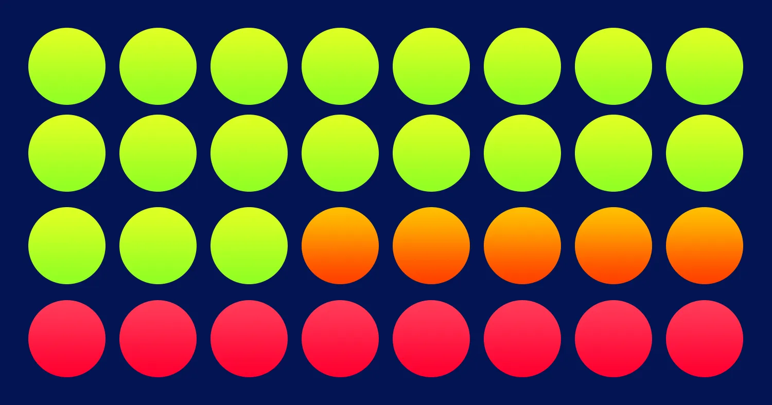 UX Rating: How many of your users are having a good time?