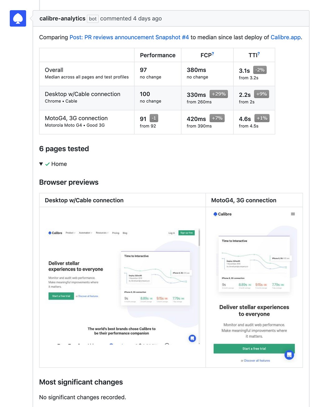 Pull Request Review performance report on a Pull Request
