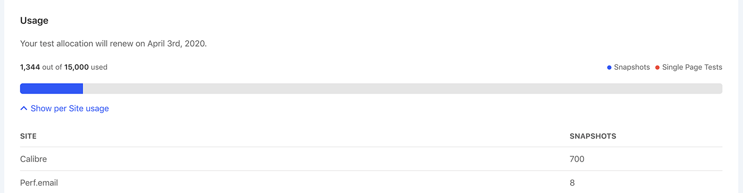 Billing Overview shows test allocation usage for each Site