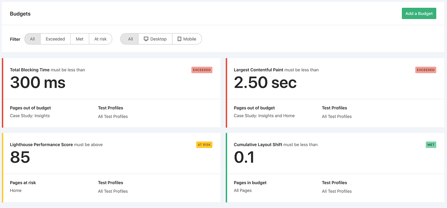 See all of your Budgets at the same time or filter them by status and device.