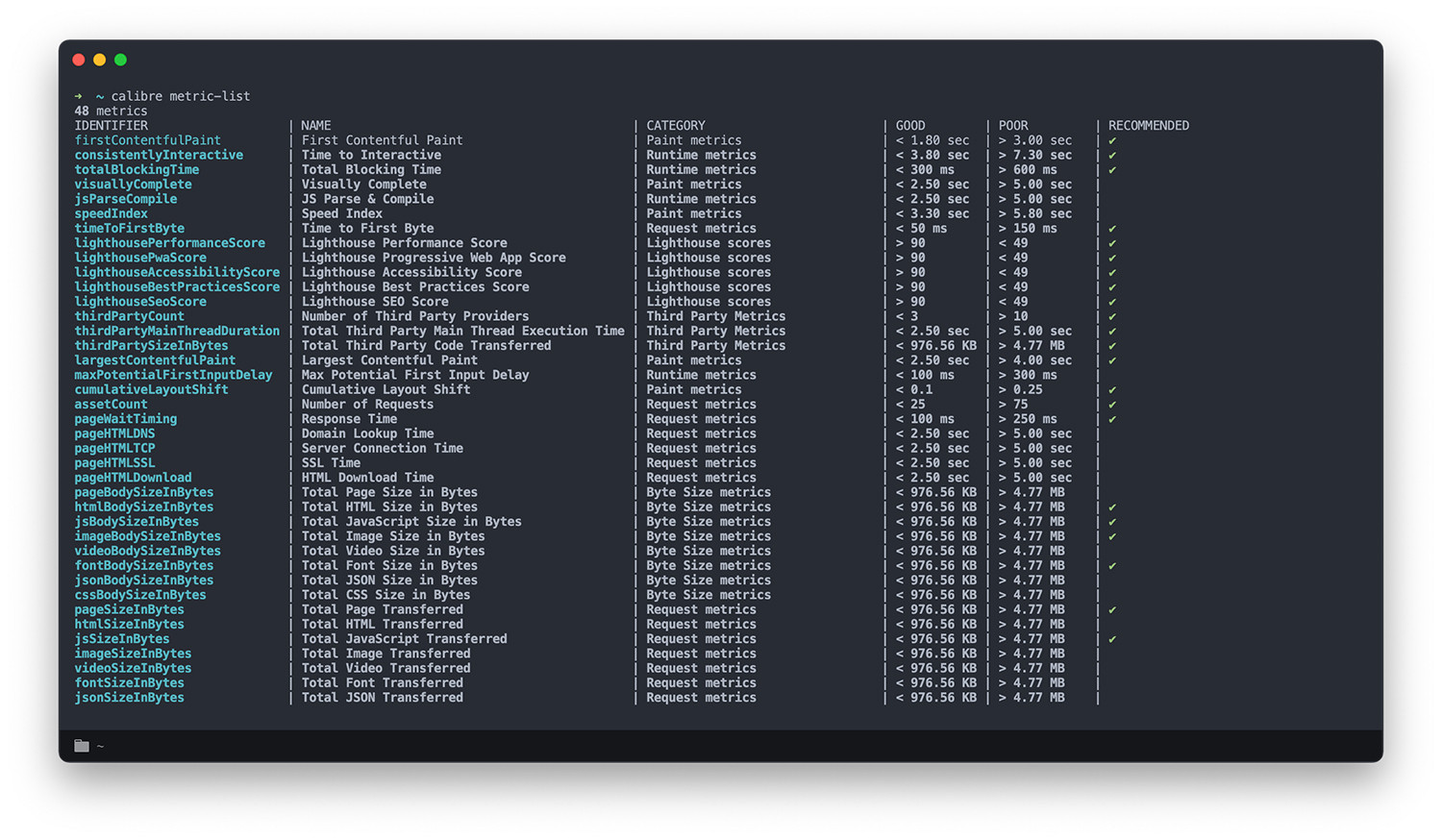 Calibre command line interface command that lists all available metrics with recommended ranges