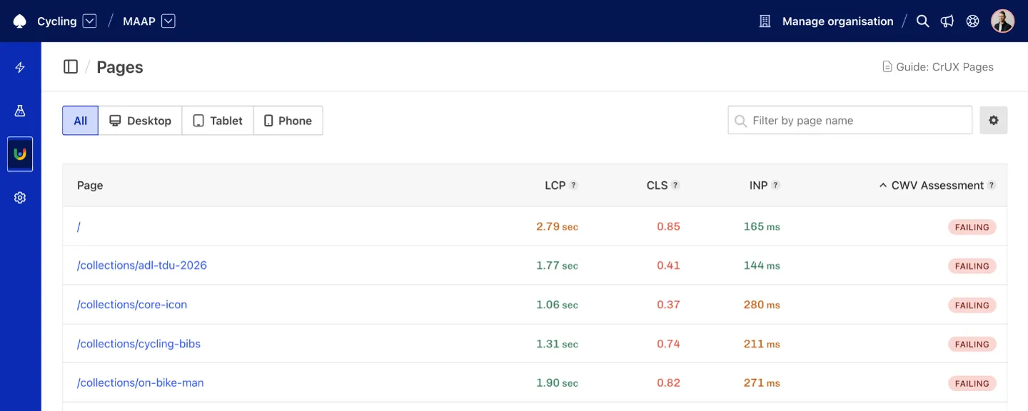 CrUX Pages Leaderboard for maap.cc showing automatically discovered pages including Tour Down Under cycling event content with Core Web Vitals scores