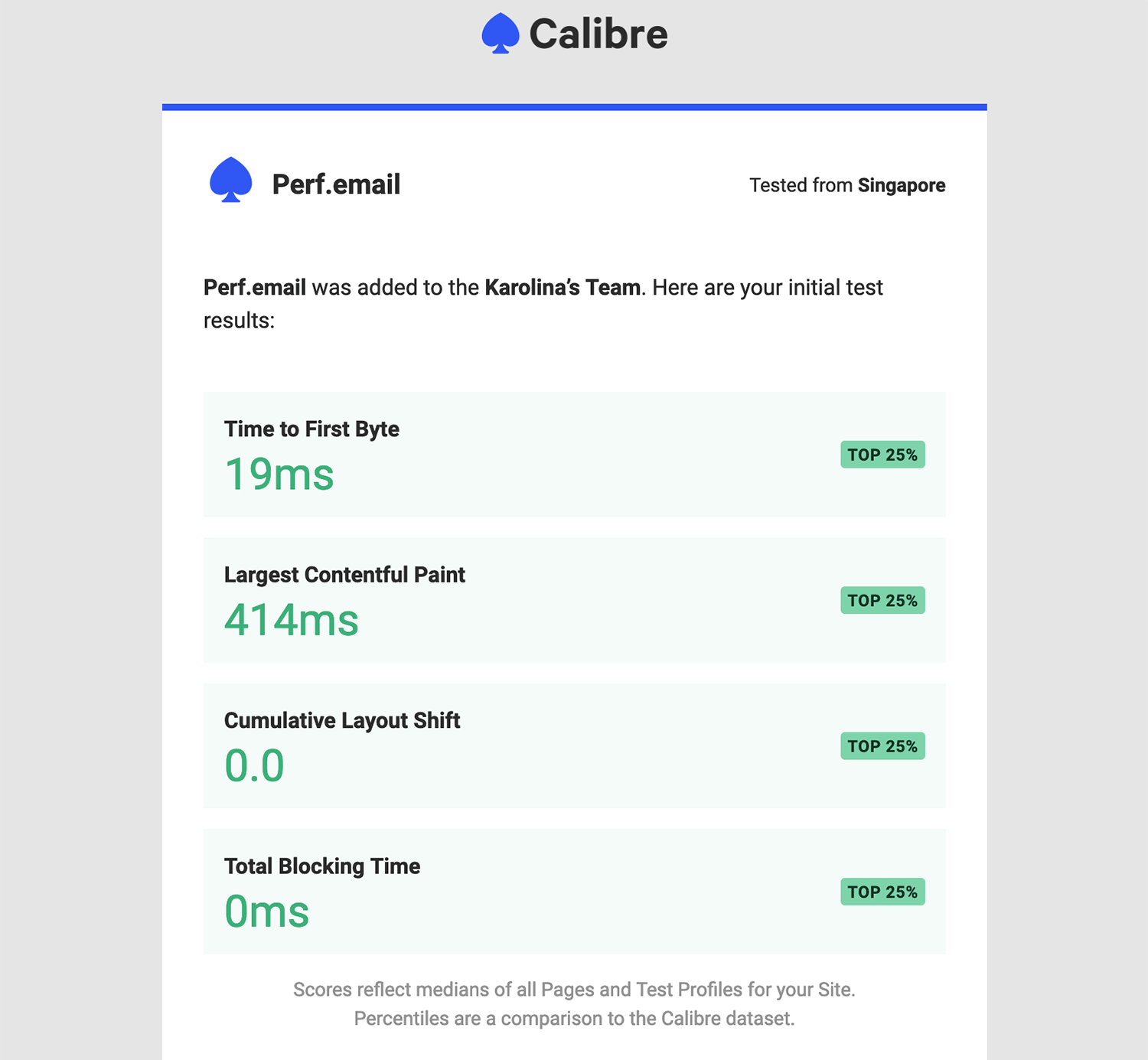 A preview of initial results email