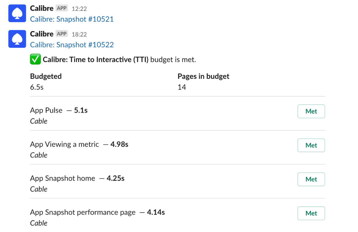 Slack notification for a Snapshot and Budget for Time to Interactive
