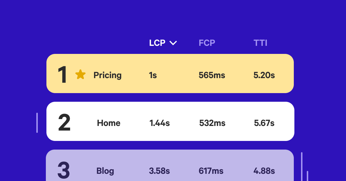 Find Slow Pages Easily and Benchmark Against the Competition