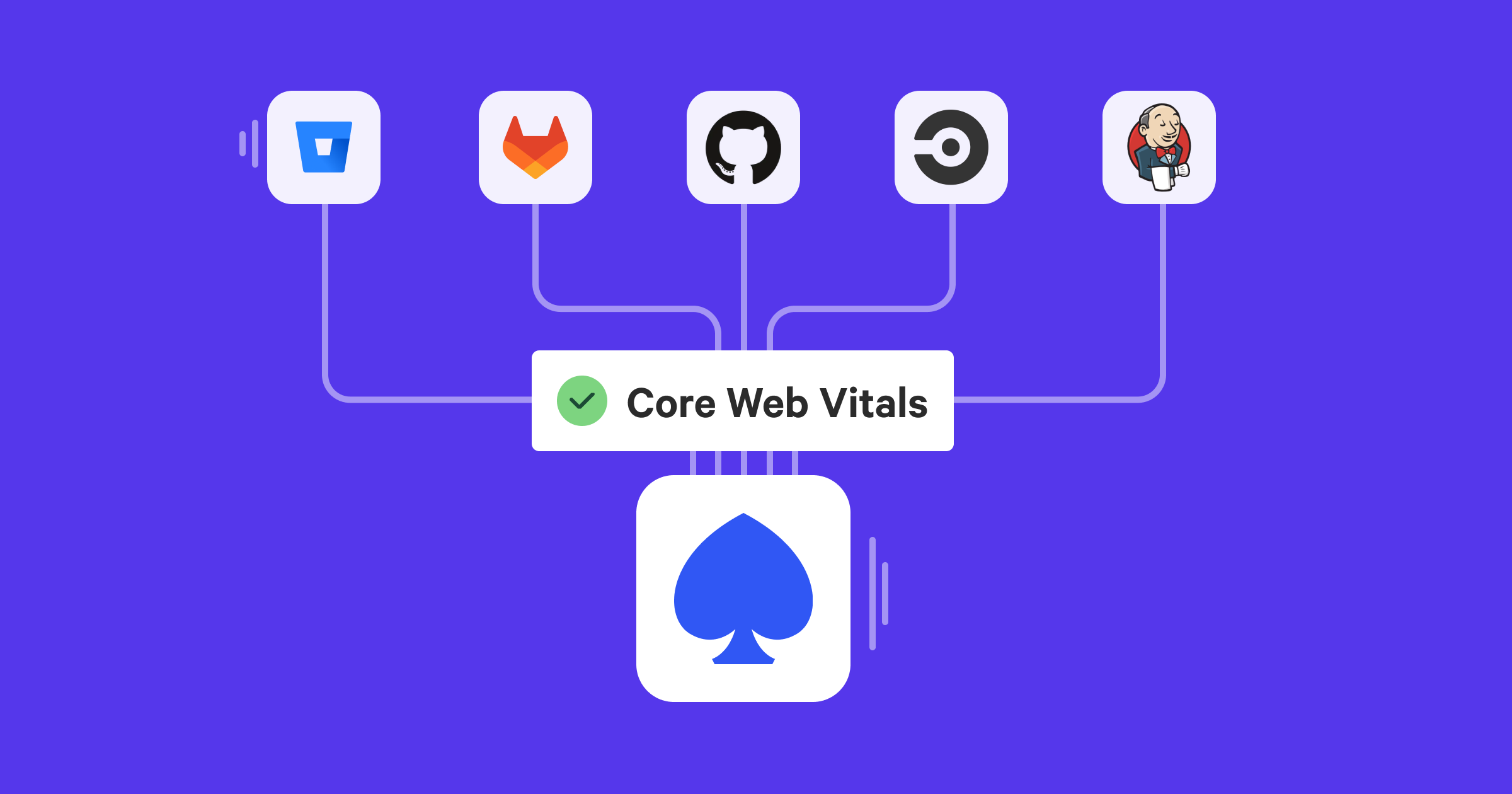 Test Speed in CI/CD and Pull Requests