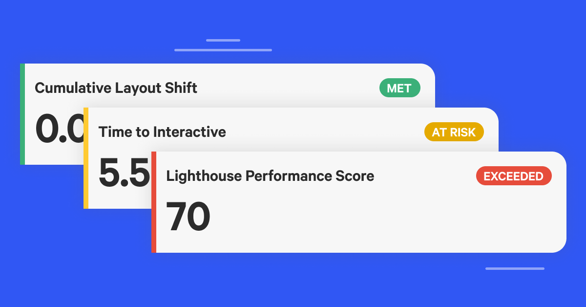 Set and Meet Speed Budgets