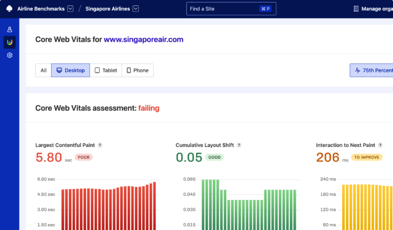 Performance Budget dashboard showing Web Vitals