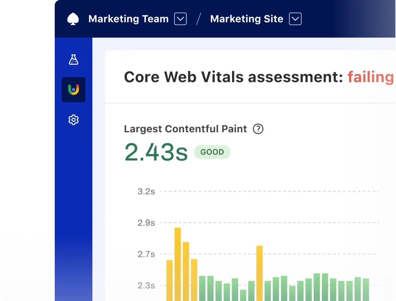 CrUX Dashboard zoomed up on a chart for Largest Contentful Paint. Its value is 2.43s and marked as good.