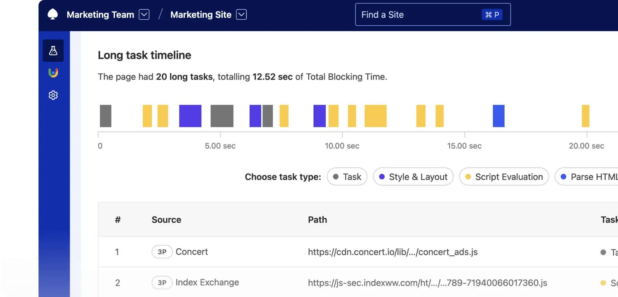 Long Task Timeline portraying 20 long tasks by type, with most spent on script evaluation. Below the chart there is a table ranking the longest blocking tasks.