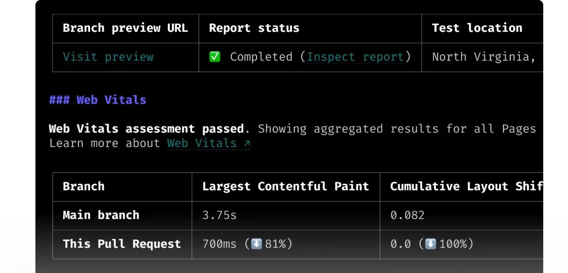 Terminal showing output of a Pull Request Review command, which compares work in progress to production. It includes an outline of test settings and Web Vitals assessment that is failing.