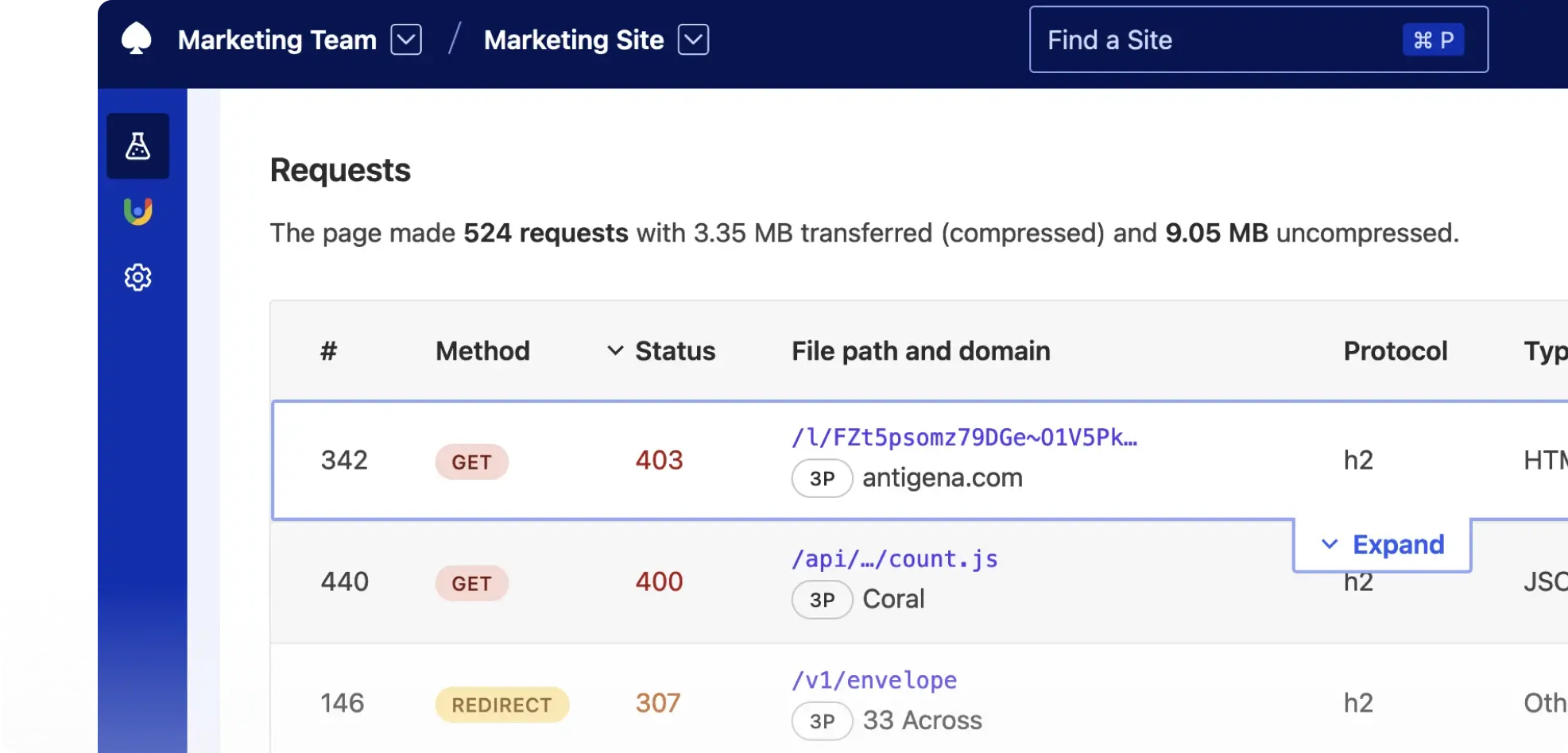 Request table for a page focusing on failed requests and redirects, which contribute to poor performance.