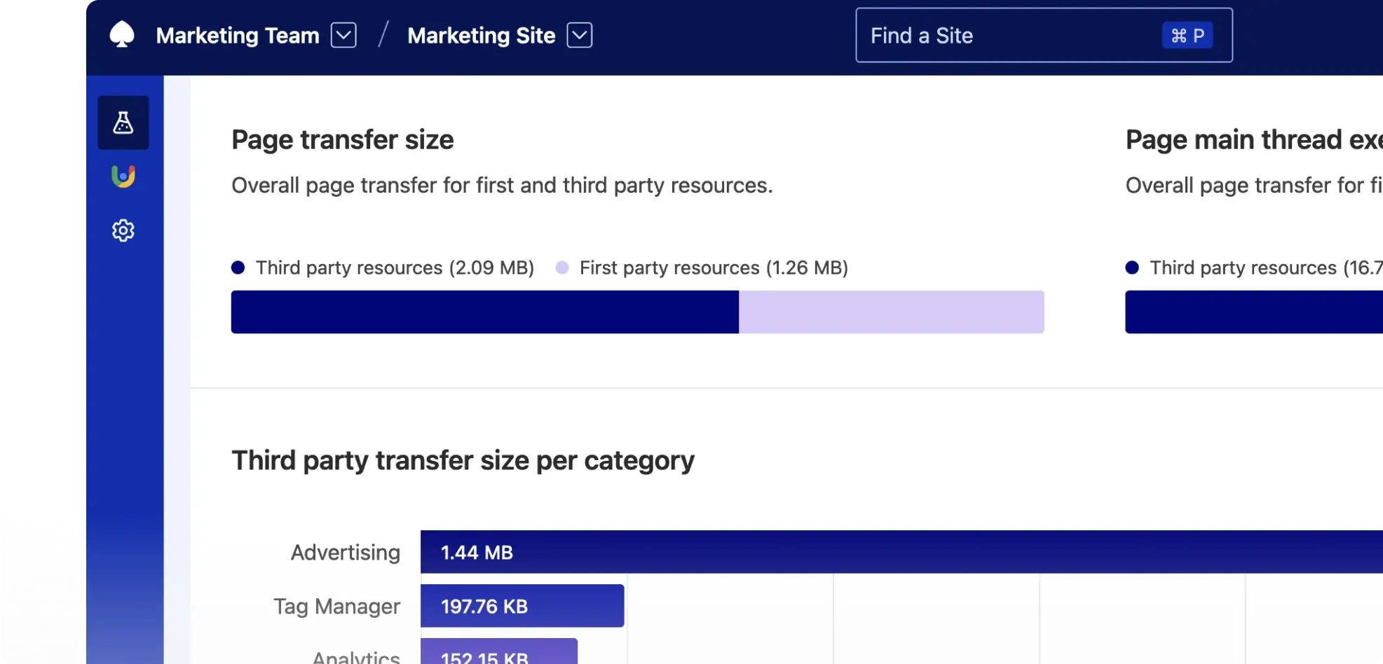 Third Party Report showing page transfer size split between first and third party. It also shows transfer size per category, with advertising being on top.