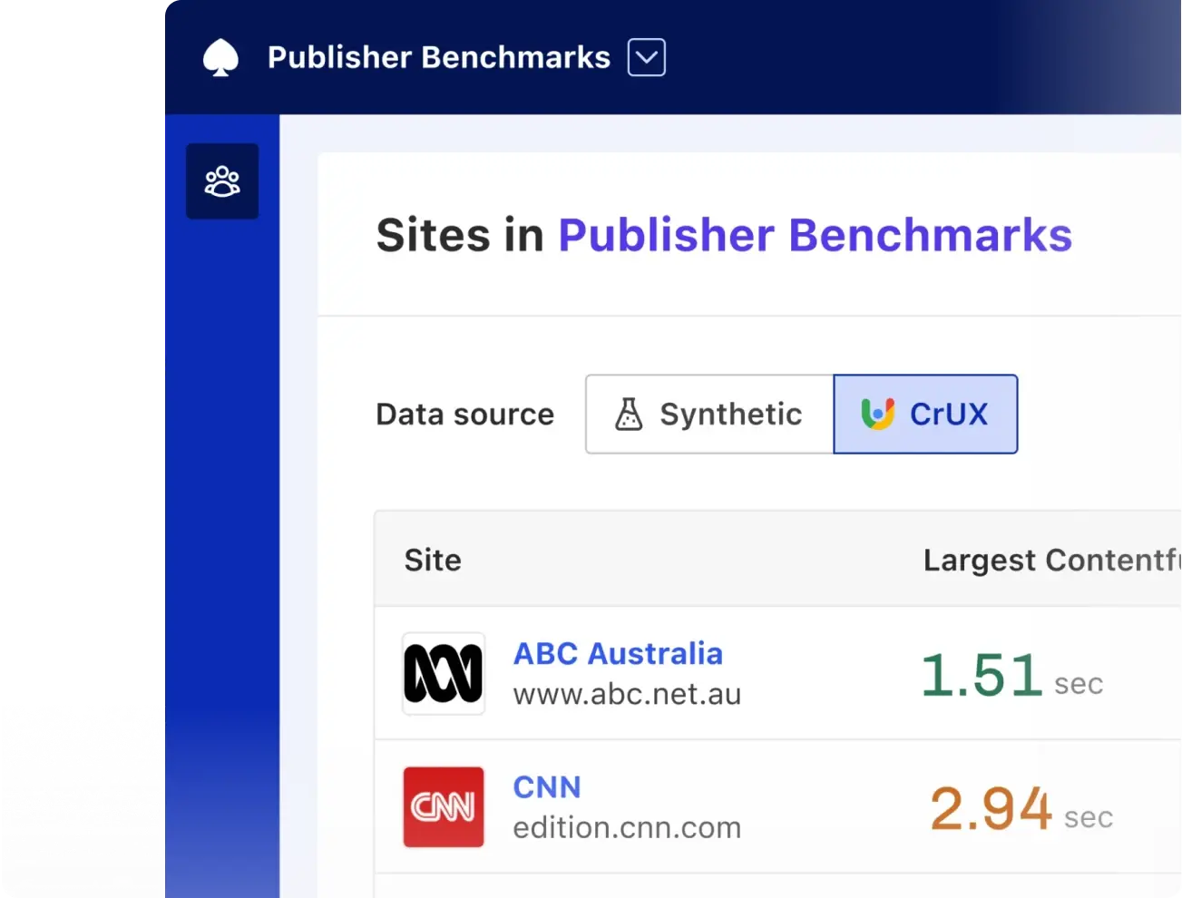 Your Sites dashboard showing CrUX real user data for publishers such as ABC and CNN.